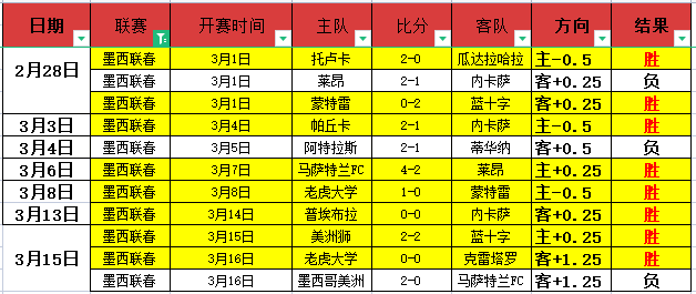 赛事前瞻,洛里昂,巴黎圣日耳,PG国际官网,PG电子国际,PG电子娱乐平台,PG老虎机,在线博彩平台,PG国际注册,PG游戏优惠,在线娱乐,真人赌场