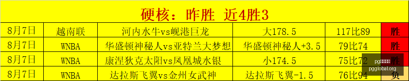 萨维尼奥闪,亮登场首战,分钟独造,PG国际官网,PG电子国际,PG电子娱乐平台,PG老虎机,在线博彩平台,PG国际注册,PG游戏优惠,在线娱乐,真人赌场