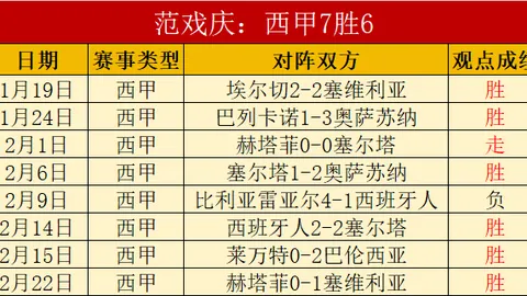 周二003：神户胜利VS上海海港亚冠赛事预测